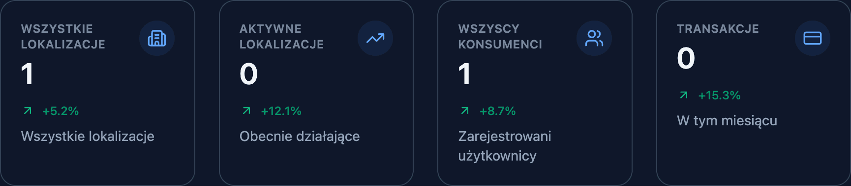 Analityka w Czasie Rzeczywistym